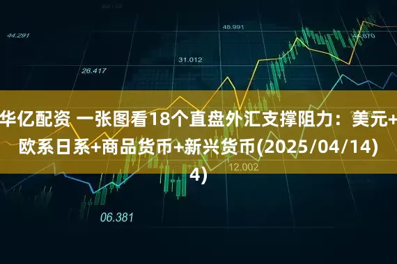 华亿配资 一张图看18个直盘外汇支撑阻力：美元+欧系日系+商品货币+新兴货币(2025/04/14)