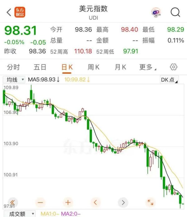 熊猫配资 黄金 再创新高！特朗普施压美联储：降息！业内人士：追涨需谨慎