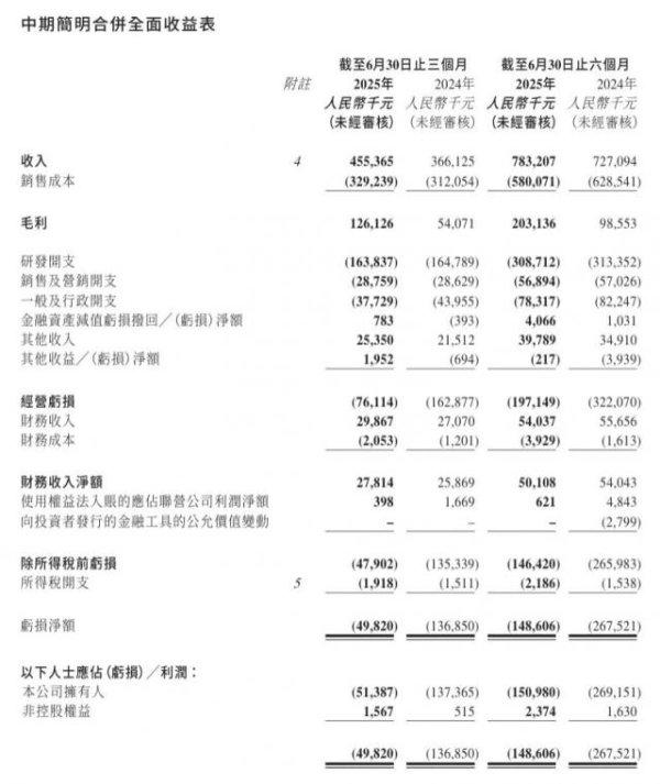 道正网 机器人爆发、汽车下降，速腾聚创开始讲新故事